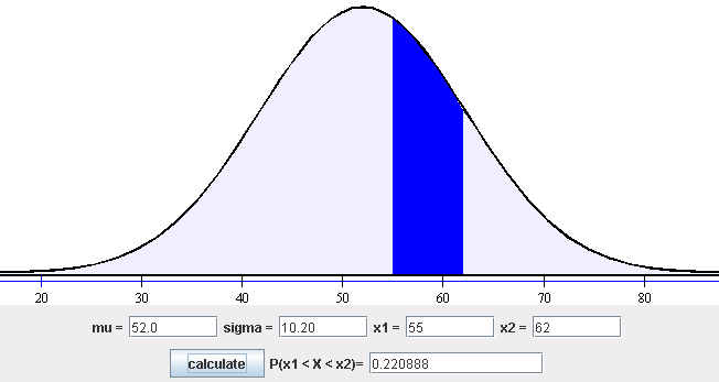 Probability density function of the normal distribution of the extent of sagittal-plane-flatness of the nasal bones in Norwegians.